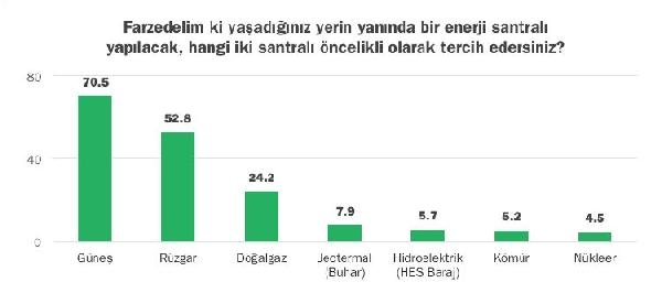 Türkler iklim değişikliğinden endişeli 2