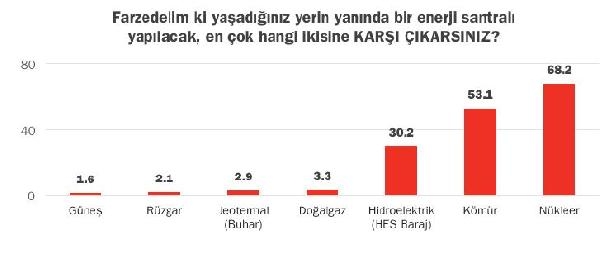 Türkler iklim değişikliğinden endişeli 3
