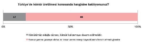 Türkler iklim değişikliğinden endişeli 4