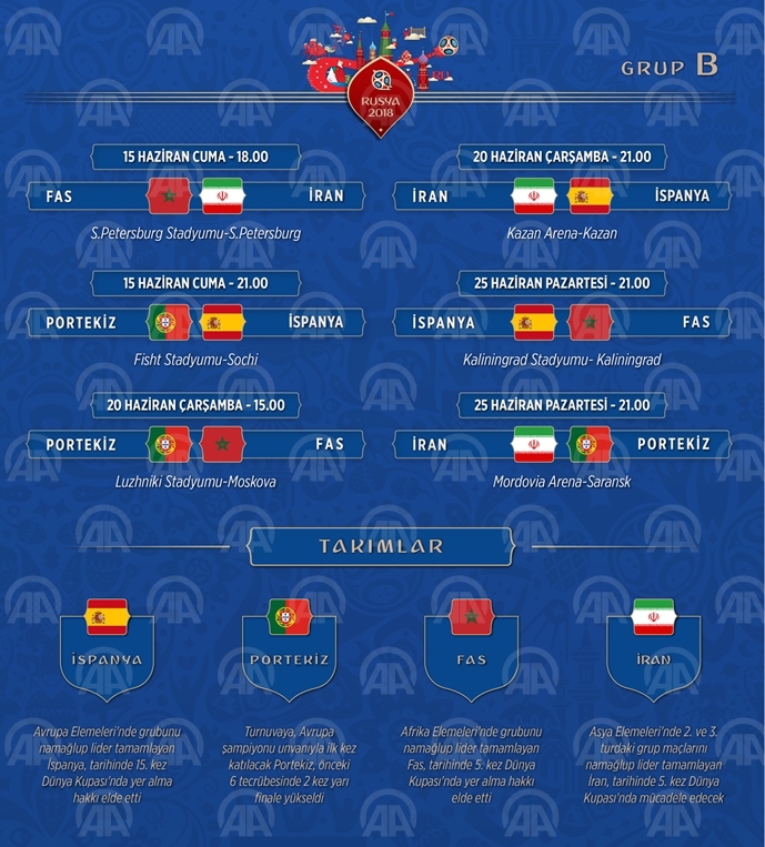 2018 FIFA Dünya Kupası grupları 2