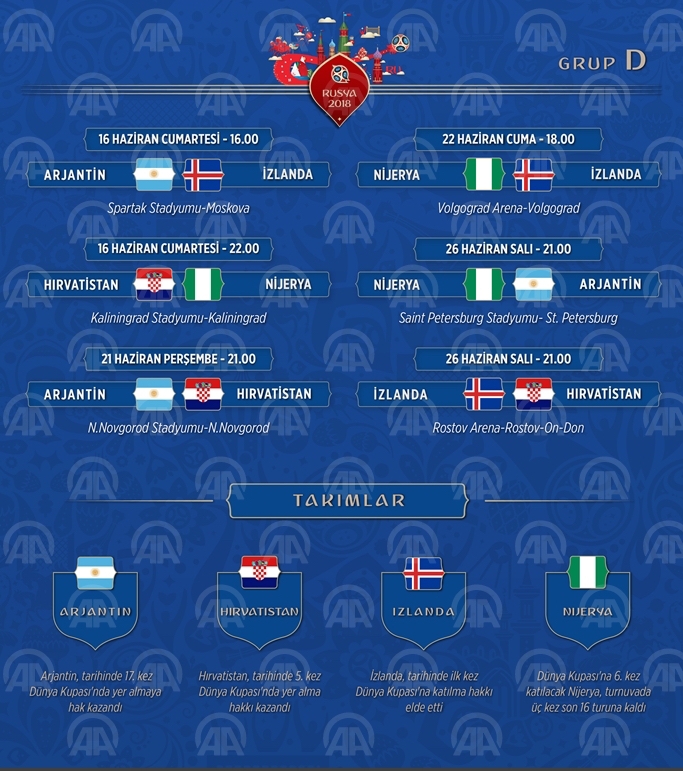 2018 FIFA Dünya Kupası grupları 3