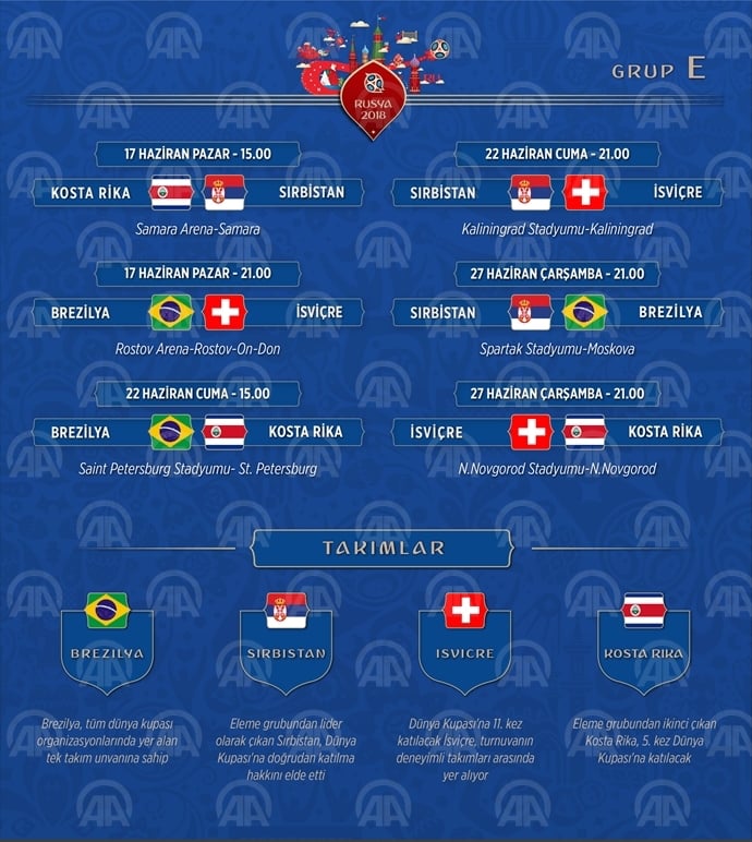 2018 FIFA Dünya Kupası grupları 5