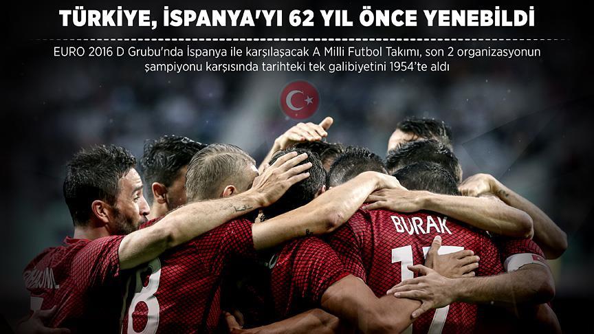 Türkiye İspanya'yı 62 yıl önce yenebildi