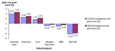 Dolar aylık yüzde 4.70 getiri ile Şubat'ta kazanç birincisi oldu (2)