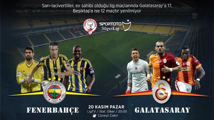 Fenerbahçe, Galatasaray'a kaybetmiyor