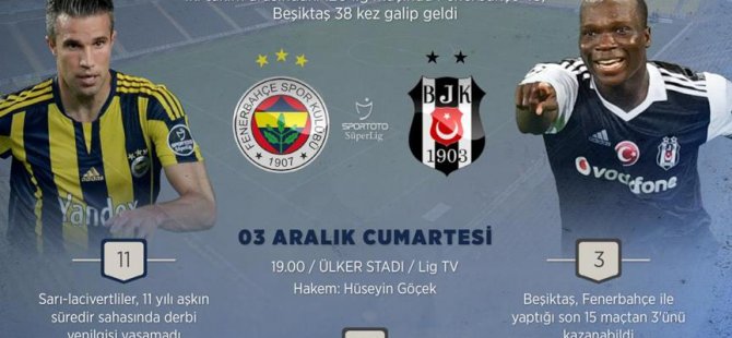 Fenerbahçe-Beşiktaş derbisi için geri sayım