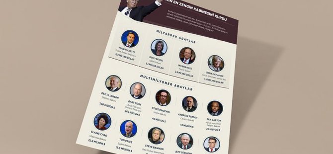 Trump dünyanın en zengin kabinesini kurdu