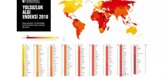 Türkiye yolsuzluk sıralamasında '9 basamak' birden düştü