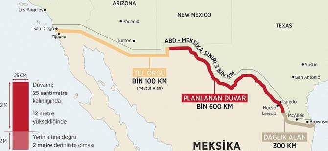Sınıra duvar için 18 milyar dolar istedi