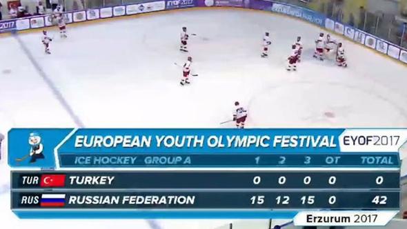 Türkiye 0 - 42 Rusya