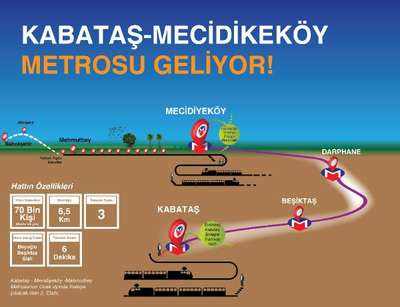 KABATAŞ-MECİDİKEKÖY METROSU START ALIYOR