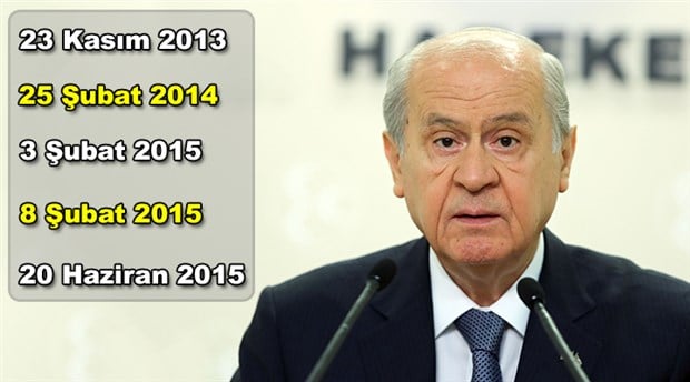 'Diktatör Türkçe bile değil' diyen Bahçeli’nin 'diktatör' arşivi