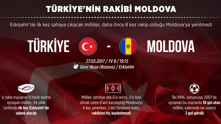 Türkiye'nin rakibi Moldova