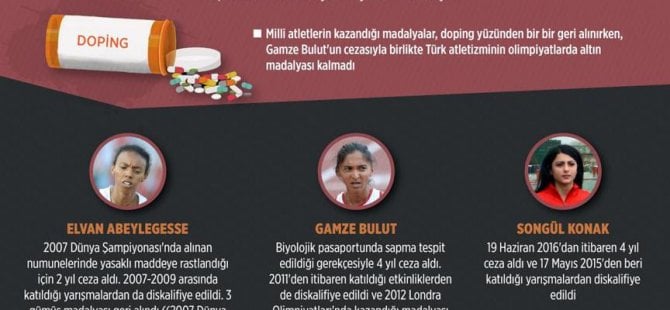 Türkiye'nin atletizm olimpiyat altın madalyası kalmadı
