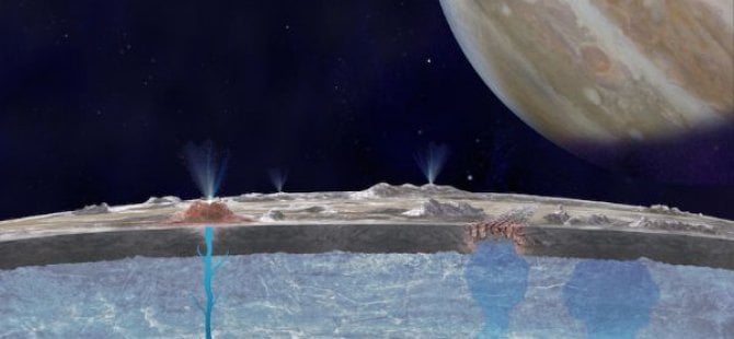 NASA açıkladı: Canlı yaşamı olabilir