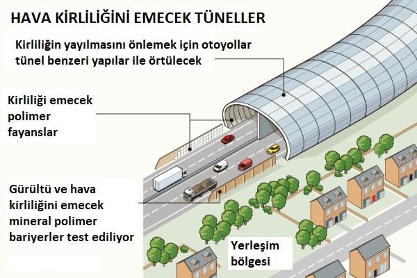 Kirli havayı emen tünel dönemi