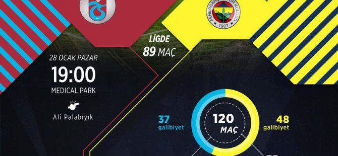 Trabzonspor ile Fenerbahçe 121. randevuda