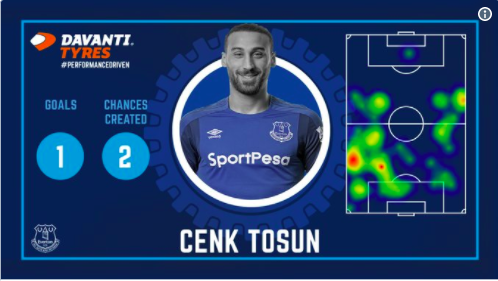 Maçın adamı: Cenk Tosun