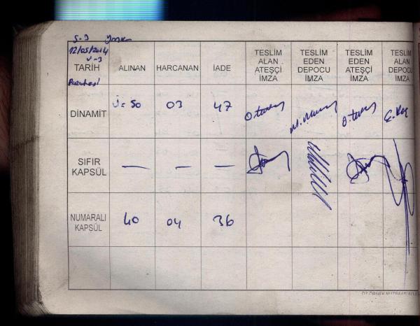 Soma faciasında 'Topçu defterleri'nde ne saat ne yer belli