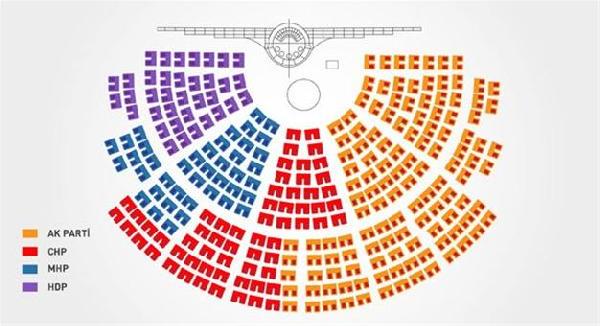 MHP and HDP to be closely seated in teh parliament