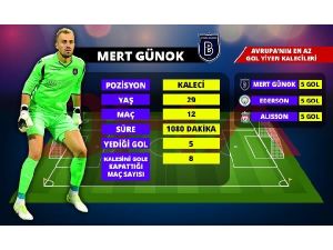Avrupa'nın zirvesindeki Türk