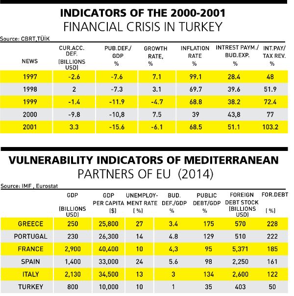 Will the Greek disease infect Turkey?