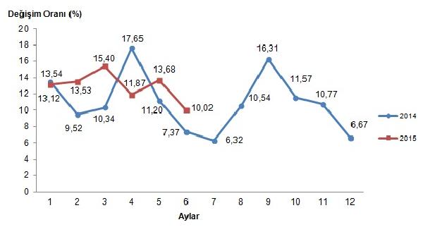 Tarım ürünleri üretici fiyatları Haziran'da yüzde 3.39 düştü