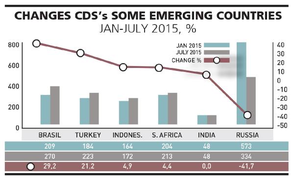 Turkish economy continues to accumulate political and economic risks