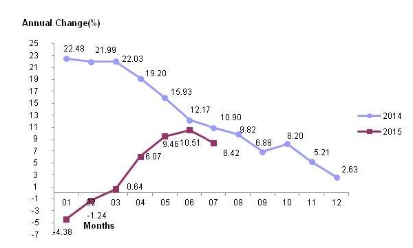 Export price index falls, after decline of exports in Turkey