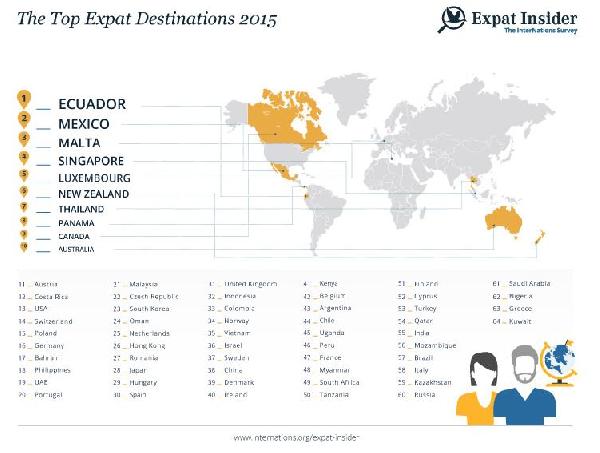 International survey reveals top destinations for expats