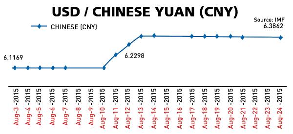 China’s economic earthquake also shakes Turkey