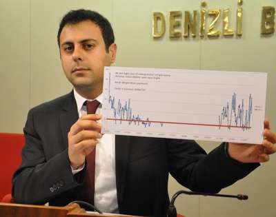 Çevre Mühendisleri Odası Genel Başkanı Bozoğlu'ndan, Denizli'de hava kirliliği uyarısı