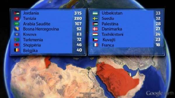 HRT: Kosova IŞİD’e katılımda Avrupa’da ilk sırada
