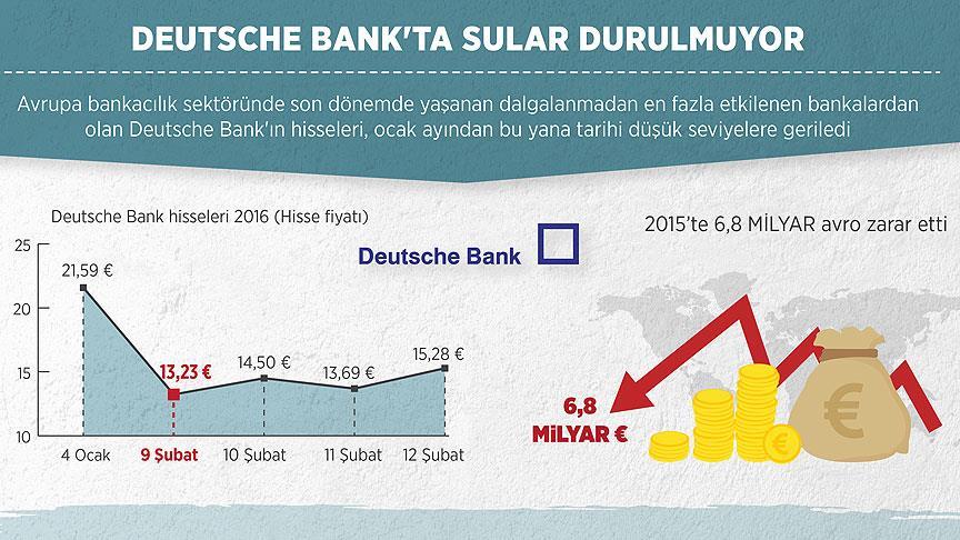 Deutsche Bank'ta sular durulmuyor