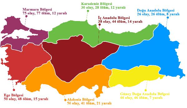 2015'de 309’u silahlı 413 kadın cinayeti basına yansıdı, kadın cinayetleri 2016’da da  artarak sürüyor