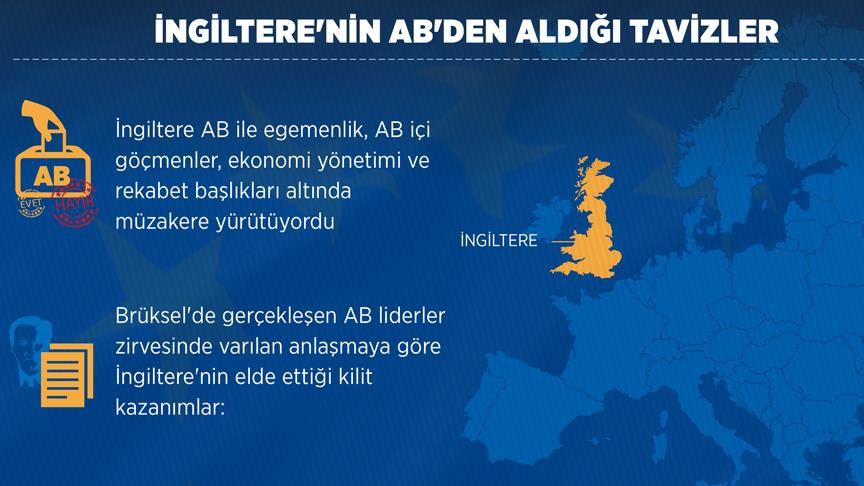 İngiltere'nin AB'den aldığı tavizler