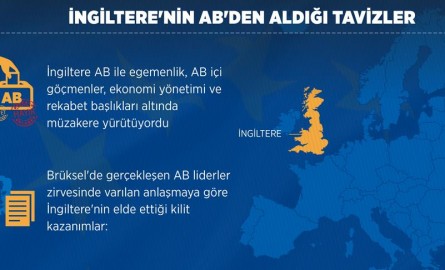 İngiltere’nin AB’den aldığı tavizler