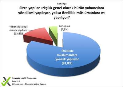 Müslümanlara yönelik saldırılar arttı
