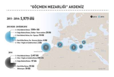 'Göçmen mezarlığı' Akdeniz