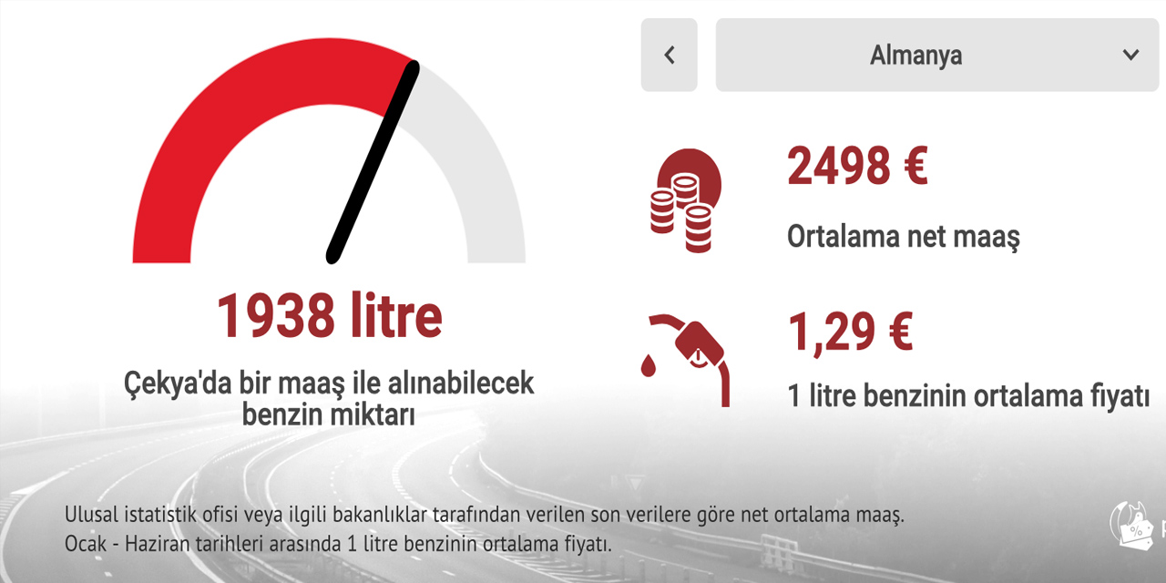 2020 Petrol Endeksi: Avrupa’da kim depoyu en ucuza dolduruyor?