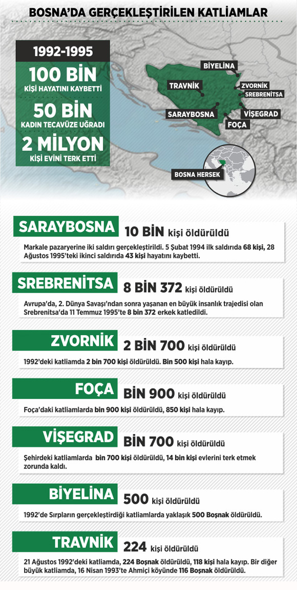 'Soykırım ülkesi' Bosna Hersek