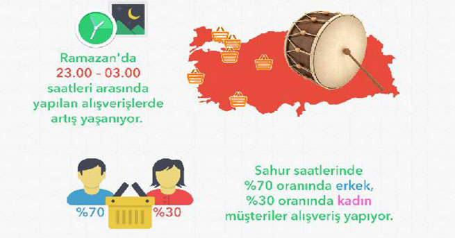 En çok online alışveriş mesai saatlerinde