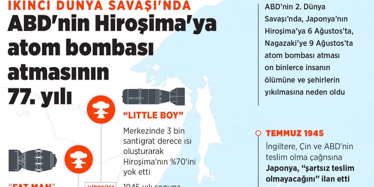 İkinci Dünya Savaşı'nda ABD'nin Hiroşima'ya atom bombası atmasının 77. yılı
