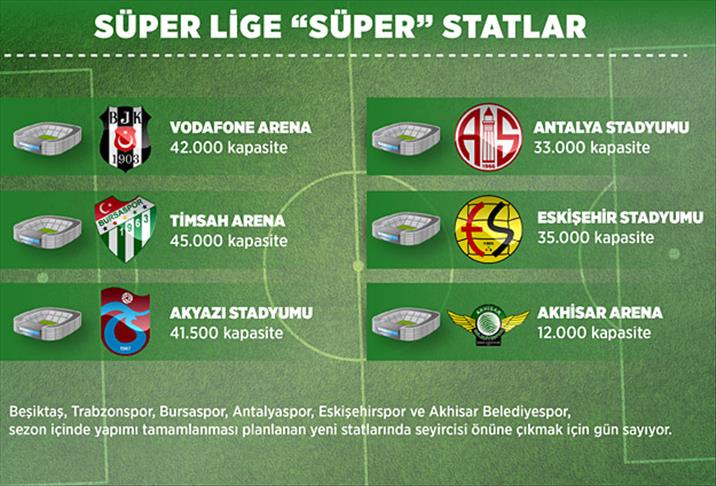 Süper Lig'e süper statlar