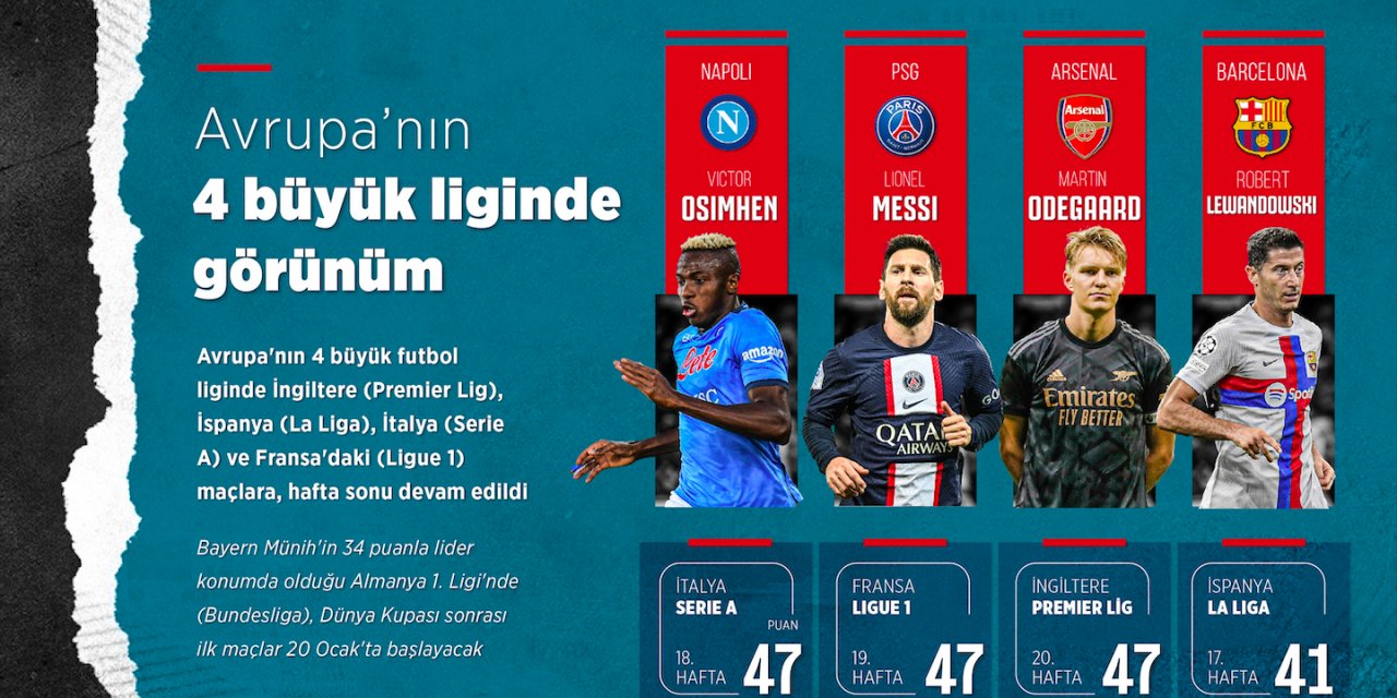 Avrupa'nın 4 büyük liginde görünüm