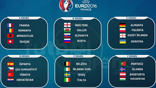 EURO 2016'daki rakiplerimizi tanıyalım