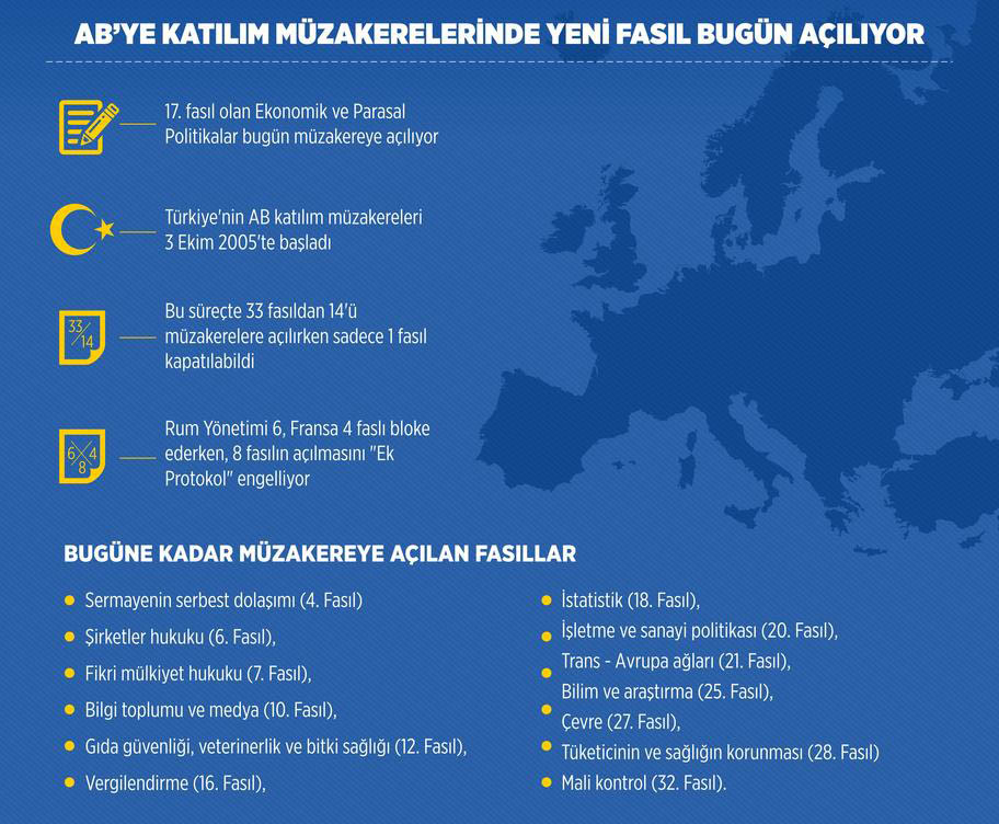 AB ile müzakerelerde yeni fasıl açılıyor