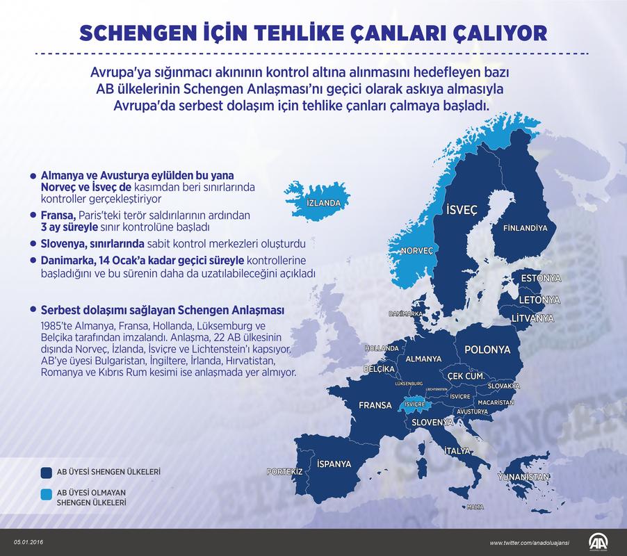 Schengen için tehlike çanları çalıyor