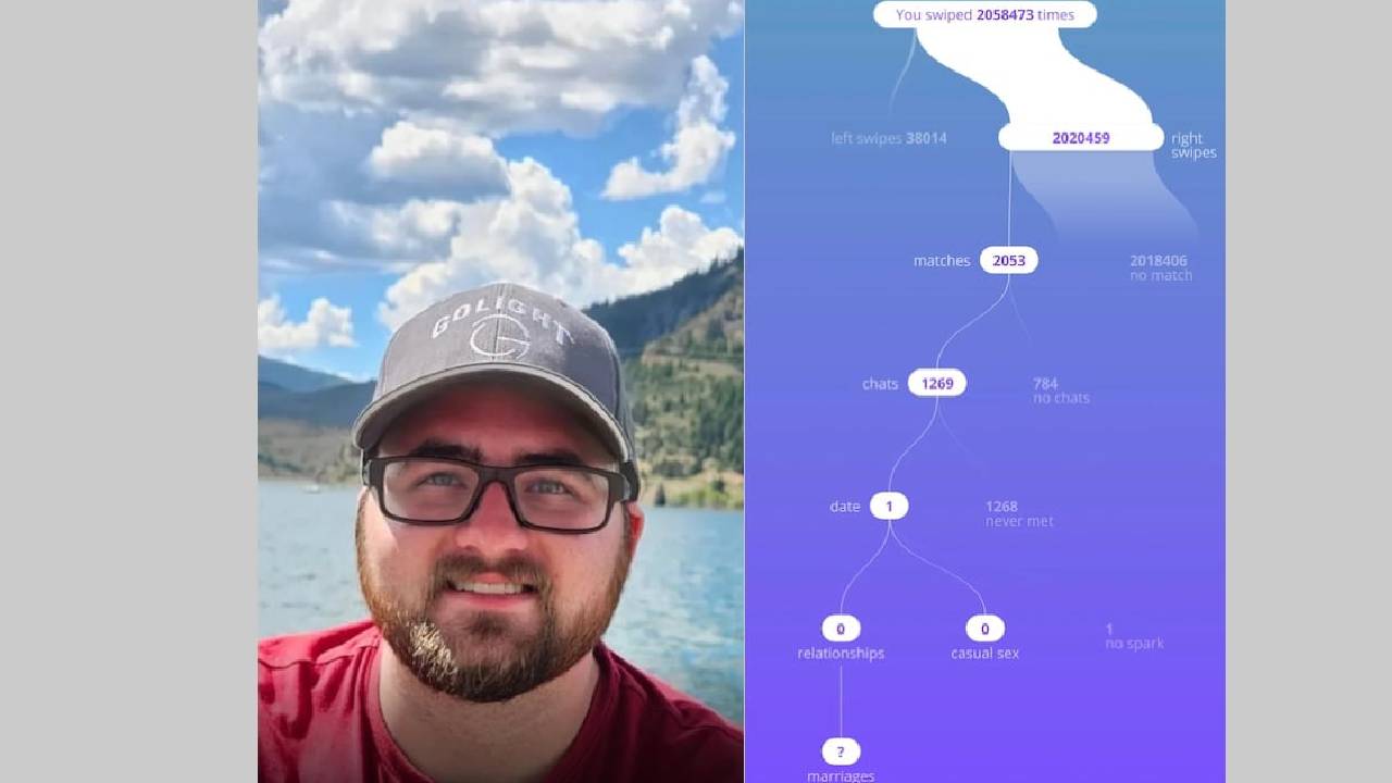 Tinder kullanıcısının inanılmaz deneyimi: 2 milyon kaydırma, yalnızca 1 buluşma!
