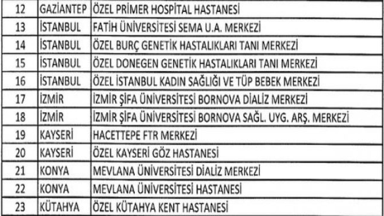 OHAL kararnamesiyle kapatılan tüm kurumlar
